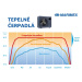 Marimex | Tepelné čerpadlo Premium 5000 | 11200358