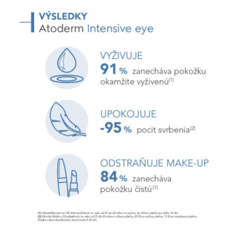 BIODERMA Atoderm intensive eye krém na podráždené očné viečka 100 ml