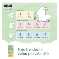 MUUMI Plienky jednorázové 4 Maxi 7-14kg Big Pack 69ks Baby