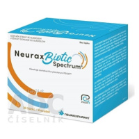 NeuraxBiotic Spectrum