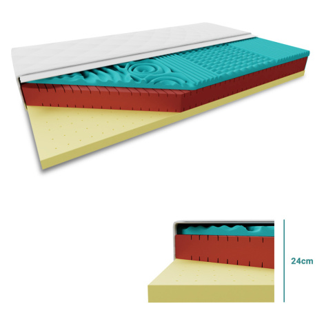 Antibakteriálny matrac LATEX 24 cm 80x200 cm Ochrana matraca: VRÁTANE chrániča matraca