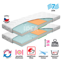Matrac s poťahom IDEA TRIAN 80x200x14 - Akcia 1 + 1 ZADARMO