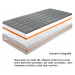 Antidekubitný matrac BE KELLEN 90x200 cm,Antidekubitný matrac BE KELLEN 90x200 cm