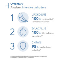 BIODERMA Atoderm intensive upokojujúci gél-krém 500 ml