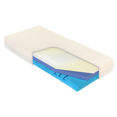 Curem MATRAC, 140/200 cm