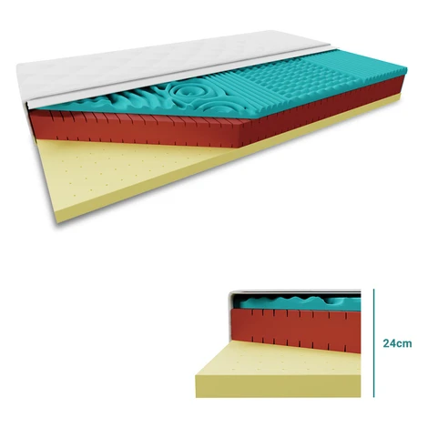 Antibakteriálny matrac LATEX 24 cm 120x200 cm Ochrana matraca: BEZ chrániča matraca
