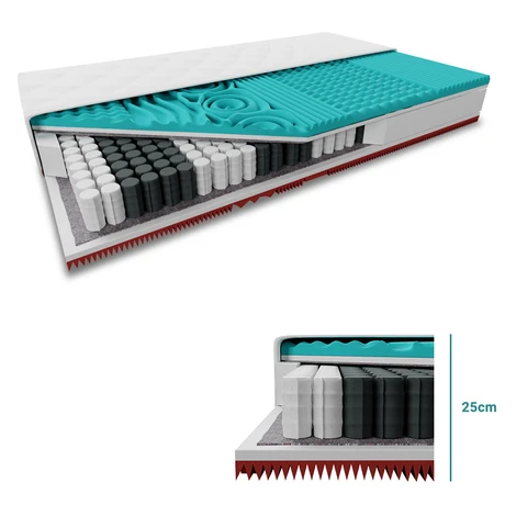 Taštičkový matrac MEMORY EXTRAFLEX 25cm 120x200 cm Ochrana matraca: VRÁTANE chrániča matraca