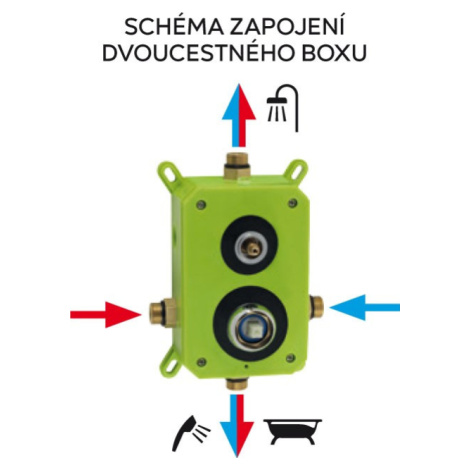 NOVASERVIS - Podomietková batéria s boxom 2 vývody, SMART BOX98051R,0